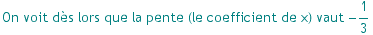 On voit d?s lors que la pente (le coefficient de x) vaut  -1/3