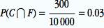 P('canc�reuse') = 1/25