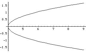 [Graphics:Images/par1_gr_8.gif]