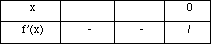 [Graphics:Images/sqrt1_ex_gr_10.gif]