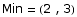 Min = ( 2 , 3)