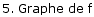 5. Graphe de f